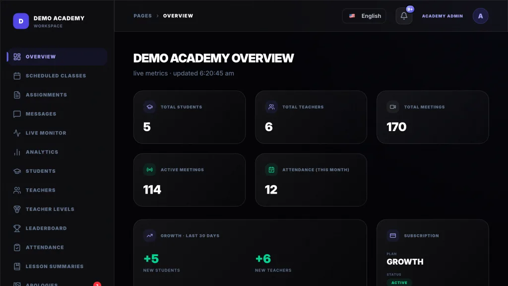 An academy's dashboard, showing live classes, students, teachers and attendance in one place